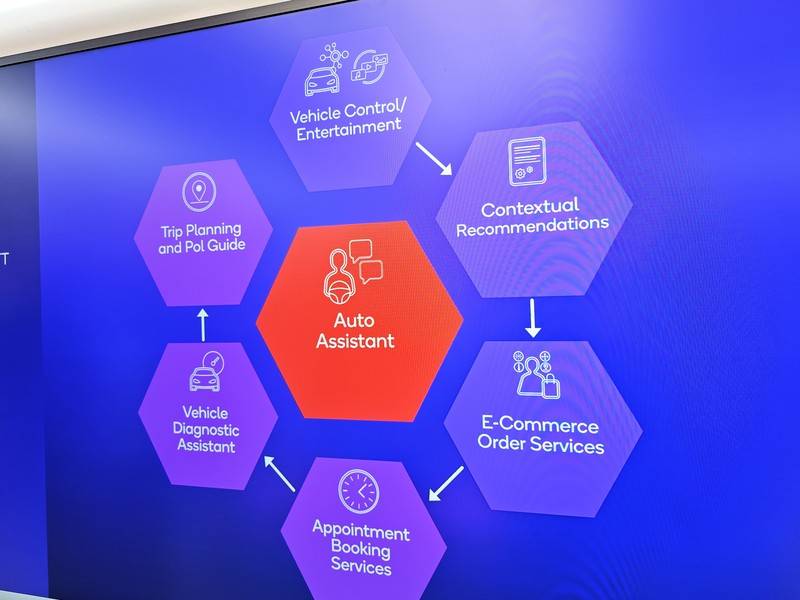 CES 2024高通展臺大放異彩 驍龍數字底盤與生成式AI引領汽車變革