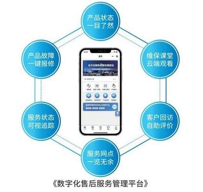 春雷萬里行 服務我先行丨盈峰環(huán)境新能源售后服務專項行動的數(shù)字技術賦能