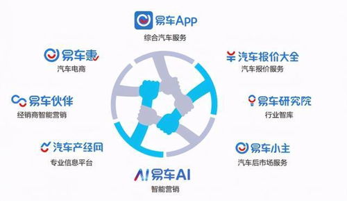 易車CEO張序安 數字化轉型已成行業必修課，數字技術服務是核心引擎